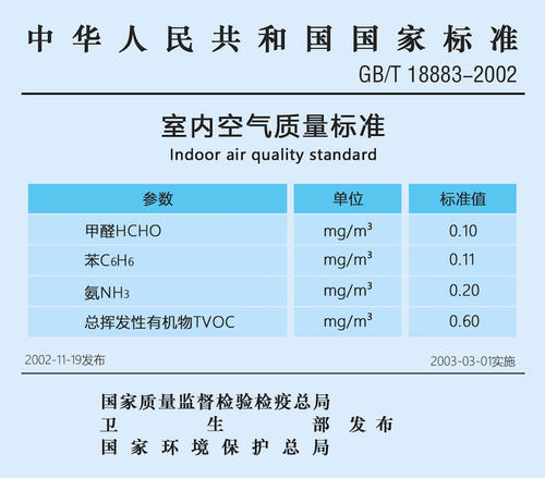 上海甲醛檢測標(biāo)準(zhǔn)如何？——艾克瑞爾