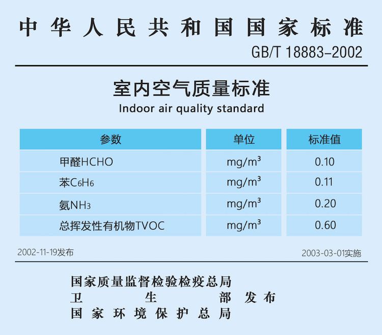 你知道兩個(gè)上海甲醛檢測標(biāo)準(zhǔn)的區(qū)別嗎——艾克瑞爾